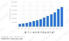 优质如何安全下载真实的区块链钱包：全面指南