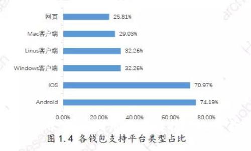 加密货币的应用:如何利用区块链技术改变我们的生活