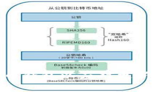如何比特币钱包以应对更新大小问题