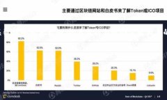 为了帮助您更好地理解关于LUNA（Terra）和TP Wall