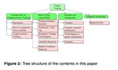 生成的和标签如何将USDT从交易所安全转移到个人