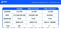 : TP钱包交易记录中的空投币解析与管理指南
