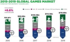 为了为用户提供更有效的信息和的内容，以下是