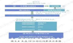 如何将SHIB币提币到TP钱包：详细步骤与注意事项
