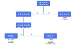 TP钱包是一个相对较新的加密货币钱包，成立于