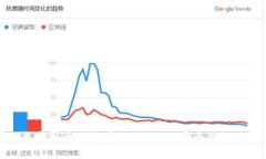 2023年虚拟币钱包安全性排行：哪个钱包更安全？