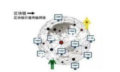 下面是您要求的内容，包括一个、相关关键词、