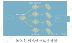:注册tpWallet并登录送你丰厚奖金