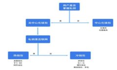TP钱包无网络连接解决方案：如何快速恢复你的数