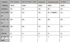 区块链开发：基础知识、技术应用与未来趋势