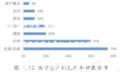     t p钱包观察：风险分析与安全性评估 / 关键词
