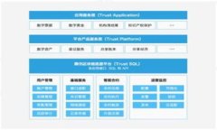 如何将tpWallet中的数字货币转移至欧易交易所