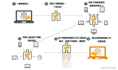 深入了解M链加密货币:未来区块链世界的潜力与挑战