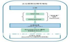 TP钱包交易记录成功但不到账的原因及解决方法