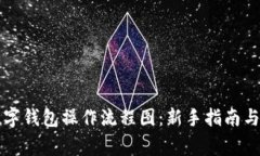 ### 加密数字钱包操作流程图：新手指南与常见问