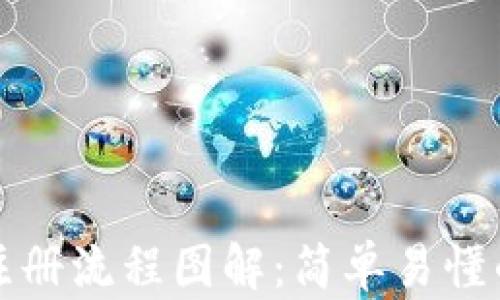 加密钱包注册流程图解:简单易懂的入门指南