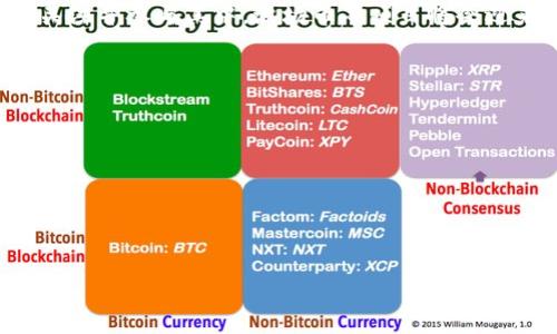 
iaoti波场币提现到TP钱包的方法全面解析/iaoti

相关关键词
波场币, TP钱包, 提现, 加密货币/guanjianci

### 内容主体大纲

1. **波场币简介**
   - 什么是波场币？
   - 波场币的历史与发展
   - 波场币的特点与优势

2. **什么是TP钱包？**
   - TP钱包的功能与特性
   - TP钱包的安全性与使用感受
   - 如何下载与注册TP钱包

3. **波场币如何提现到TP钱包？**
   - 第一步：准备工作
   - 第二步：提现流程详解
   - 第三步：注意事项与常见问题

4. **波场币提现常见问题与解答**
   - 提现速度取决于什么？
   - 提现失败的原因及解决办法
   - 提现手续费的计算与影响因素

5. **如何保障波场币提现的安全性？**
   - 安全操作的基本原则
   - 确认交易信息的重要性
   - 使用多重认证的必要性

6. **总结与展望**
   - 波场币的未来发展趋势
   - TP钱包的应用前景
   - 加密货币市场的发展动态

### 内容正文

#### 1. 波场币简介

什么是波场币？
波场币（Tron, TRX）是一种基于区块链技术的加密货币，目的是构建一个去中心化的互联网，允许用户之间进行内容分享和资产转移。波场由于其高效的交易速度和低廉的交易费用，受到广大用户的喜爱，是目前重要的数字货币之一。

波场币的历史与发展
波场币由创始人孙宇晨于2017年推出，经过几年的发展，波场已经成立了自己的生态系统，包括去中心化应用（DApp）、ERC-20代币交易等。波场币的生态系统迅速扩展，让越来越多的用户和开发者参与其中。

波场币的特点与优势
波场币的主要特点包括快速的交易速度、低廉的手续费以及强大的社区支持。此外，波场还支持智能合约，能够实现更复杂的交易和应用场景，这也是其吸引力的一部分。

#### 2. 什么是TP钱包？

TP钱包的功能与特性
TP钱包是一款多功能的数字货币钱包，它支持多种主流数字货币的存储、转账、兑换等功能。用户可通过TP钱包方便快捷地管理自己的数字资产。

TP钱包的安全性与使用感受
TP钱包在安全性上采取了多种措施，如多重签名、私钥离线存储等，以保护用户资产安全。用户的使用体验普遍较好，界面简洁，功能齐全。

如何下载与注册TP钱包
用户可以通过手机应用商店或官网下载TP钱包，安装后按照提示完成注册，确保妥善保存助记词，可以有效保障账户的安全。

#### 3. 波场币如何提现到TP钱包？

第一步：准备工作
在进行提现之前，用户需要确保自己的波场币已经保存在可以提币的平台上，例如交易所。此外，确认TP钱包地址准确无误，以避免因地址错误导致资金损失。

第二步：提现流程详解
在交易所找到提币功能，将波场币提取到TP钱包的地址，输入提币数量，确认无误后提交申请。随后，等待交易所处理提现请求。

第三步：注意事项与常见问题
在提现时注意检查提币的手续费以及所需时间。由于网络拥堵，提现速度可能会有所延迟，用户要耐心等待。同时，请注意交易所的提币安全选择，避免不必要的风险。

#### 4. 波场币提现常见问题与解答

提现速度取决于什么？
提现速度通常取决于所使用的区块链网络的拥堵状况、交易所的处理速度以及提现金额的多少。一般情况下，波场网络的交易速度较快，但在高峰时段可能会有所影响。

提现失败的原因及解决办法
提现失败可能是由于地址错误、网络堵塞、账户余额不足等原因造成的。用户需仔细检查相关信息，若发生碰到问题，及时联系交易所客服进行处理。

提现手续费的计算与影响因素
提现手续费因不同平台而异，通常取决于提现金额、网络手续费以及平台政策。了解清楚手续费的计算方式能帮助用户做出更为明智的操作选择。

#### 5. 如何保障波场币提现的安全性？

安全操作的基本原则
保护个人账户，务必不要轻易透露私钥或助记词。使用安全、可信赖的平台进行交易，确保所用设备安全，定期更新密码，增强账户的安全性能。

确认交易信息的重要性
在进行提现前，务必再次确认提币地址与提币数量是否正确，一旦提交便无法撤回，因此仔细确认是保护资金安全的第一步。

使用多重认证的必要性
建议用户开启多重认证功能，以增加安全级别。当有人试图恶意访问账户时，多重认证会提高反制的难度，进一步保护用户资产。

#### 6. 总结与展望

波场币的未来发展趋势
随着区块链技术的不断演进，波场币的应用场景愈加广泛。预计未来将会有更多的去中心化应用在波场上进行开发，全面推动生态的完善。

TP钱包的应用前景
TP钱包在数字货币领域的应用前景广阔，随着用户需求的不断增加，各种功能的迭代升级将使得TP钱包越来越成为用户管理资产的重要工具。

加密货币市场的发展动态
加密货币市场经历了暴涨暴跌，未来的发展将会趋于稳定。市场教育逐渐普及，越来越多的人开始关注并参与其中，波场币等项目将会迎来新的机遇与挑战。

### 相关问题

1. **波场币和TP钱包的关系是什么？**
2. **波场币提现会很麻烦吗？**
3. **如何选择合适的交易所进行波场币提现？**
4. **TP钱包是否支持波场币的其他功能？**
5. **如果未收到提现波场币，应该怎么办？**
6. **波场币未来的发展潜力如何？**

每个问题的详细介绍会在接下来的内容中展开，确保每个问题都有足够的信息供读者参考。