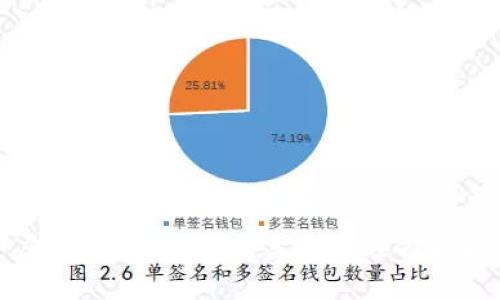 虚拟币钱包详解:类型与选择指南