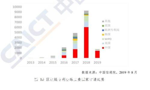 如何在多台电脑中安全使用比特币钱包