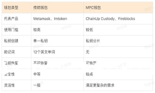 如何通过TPWallet提取ETH：完整指南