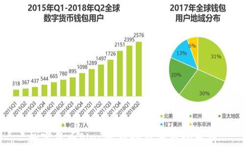 数字货币Plus最新动态与市场分析