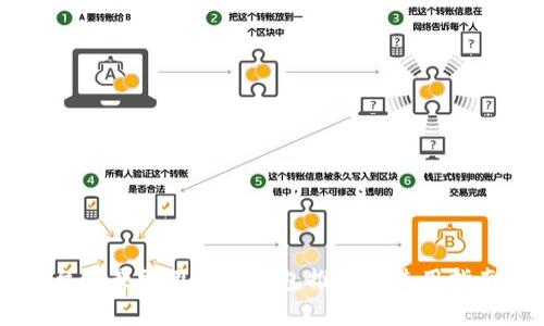 台湾最常用的冷钱包推荐与使用指南