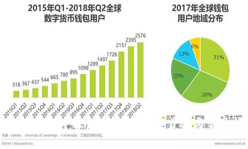 如何在tpWallet中撤出流动性:详细步骤与常见问题解答