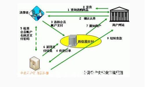 如何在TP钱包查看K线图:完整指南