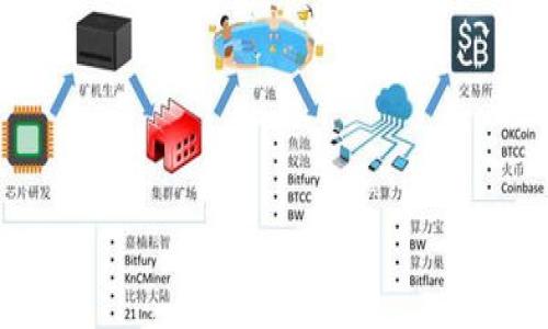 全方位了解以太坊钱包地址更换：原因、步骤及注意事项

bianoti全方位了解以太坊钱包地址更换：原因、步骤及注意事项/bianoti

以太坊,钱包地址,区块链,数字货币/guanjianci

### 内容主体大纲

1. 引言
   - 以太坊及其钱包的基本概念
   - 为何会有钱包地址更换的需求

2. 钱包地址更换的原因
   - 安全性考虑
   - 隐私保护
   - 资产管理

3. 如何更换以太坊钱包地址
   - 使用不同的钱包客户端
   - 创建新地址的步骤
   - 导入旧地址的资产

4. 更换地址后的注意事项
   - 保障旧地址的私钥安全
   - 使用新地址的适当场合
   - 定期备份钱包数据

5. 与以太坊相关的其他钱包
   - 硬件钱包
   - 软件钱包
   - 在线钱包的优缺点

6. 以太坊钱包地址的安全性
   - 如何保护你的钱包地址
   - 常见的安全漏洞及其应对策略

7. 未来趋势：以太坊钱包的发展方向
   - DeFi 对钱包功能的影响
   - 社区对钱包安全性的关注

8. 结论
   - 总结及未来展望

### 正文内容

#### 引言

以太坊是当今区块链技术中最具影响力的项目之一，凭借其智能合约和去中心化应用的支持，吸引了大量用户和开发者。而以太坊钱包则是用户存储和管理以太坊及其代币的主要工具。钱包地址是用户在使用区块链网络时的唯一标识，每个钱包可以生成多个地址以进行交易。

在使用以太坊钱包的过程中，用户可能会发现更换钱包地址的需求，原因多种多样。本篇文章旨在全面解析以太坊钱包地址的更换，帮助用户理解如何安全、有效地完成这一过程。

#### 钱包地址更换的原因

##### 安全性考虑

网络安全日益受到重视，尤其是数字货币领域。许多用户会意识到，长期使用同一个钱包地址可能会让自己的财富暴露在攻击者的视野中。如果一个地址的交易历史透明可见，黑客可能会更容易定位到该地址，从而发动攻击。因此，定期更换钱包地址是一种有效提高安全性的做法。

##### 隐私保护

随着隐私保护意识的增强，越来越多的用户开始关注交易记录的匿名性。虽然以太坊采用的是相对公开的账本，但用户的交易历史仍然可以通过区块链浏览器进行追踪。如果用户频繁使用相同的钱包地址，其交易模式可能会被追踪。因此，更换钱包地址可以帮助保护用户的隐私。

##### 资产管理

对于活跃的交易者或投资者而言，管理多个资产可能会变得复杂。通过更换钱包地址，用户可以更有效地进行资产分类和管理。例如，可以为不同类型的资产创建不同的钱包地址，便于清晰管理和追踪。

#### 如何更换以太坊钱包地址

##### 使用不同的钱包客户端

首先，用户需要选择一个兼容以太坊的数字货币钱包客户端。常见的选择包括 MetaMask、MyEtherWallet 和硬件钱包如 Ledger 和 Trezor。这些客户端允许用户轻松创建新地址。

##### 创建新地址的步骤

以 MetaMask 为例，用户可以打开钱包，点击账户图标，然后选择“创建账户”选项。这将生成一个新的地址，与现有地址共享同一钱包。用户可以通过导入旧地址的私钥或者通过交易将资产转移到新的地址。

##### 导入旧地址的资产

在完成新地址的创建后，用户需将旧地址的资产迁移到新地址。用户可以通过发送交易将以太坊及其代币从旧地址转移到新地址，确保在执行这一过程时核对转账信息，以免出错。

#### 更换地址后的注意事项

##### 保障旧地址的私钥安全

更换地址后，用户仍需妥善保管旧地址的私钥，以防未来需要访问旧地址的资产。此外，备份助记词和私钥是保护资产安全的重要措施。

##### 使用新地址的适当场合

用户可以在一些场合下优先使用新地址，例如新交易、接收资金等。然而，对于一些已经进行的交易和合约，仍可能需要使用旧地址。因此，用户要了解何时使用新旧地址。

##### 定期备份钱包数据

在创建新地址后，用户应定期备份钱包数据，以防丢失。在数据丢失后，用户可以通过备份迅速恢复，因此保持备份的习惯对于保护资产至关重要。

#### 与以太坊相关的其他钱包

##### 硬件钱包

硬件钱包是离线存储数字货币的安全方式，通常采用 USB 设备的形式。它们提供了比软件钱包更高的安全性，适合长期持有资产的用户。Ledger 和 Trezor 是目前市场上最受欢迎的硬件钱包之一。

##### 软件钱包

软件钱包是基于计算机或移动设备的应用，方便用户随时随地管理资产。这类钱包通常具有易用性，但安全性相对较低。用户在选择软件钱包时要慎重，选择信誉良好的应用程序。

##### 在线钱包的优缺点

在线钱包虽然提供了极大的便利，但在安全性上可能存在风险。如果选择在线钱包，务必确保选用知名、信誉高的平台，以降低被盗风险。同时，用户要定期更新密码，并开启双重认证来增强安全性。

#### 以太坊钱包地址的安全性

##### 如何保护你的钱包地址

为了保护钱包地址，用户应遵循一些基本的安全原则。例如，将钱包私钥避免与他人共享，定期更换密码，并使用强密码来防止未授权访问。

##### 常见的安全漏洞及其应对策略

数字货币领域常出现的安全漏洞包括：恶意软件、钓鱼网站和社交工程攻击等。用户要定期更新设备安全软件，避免访问可疑链接，并对共享的文件进行仔细检查。同时，了解网络安全知识，提升自我保护意识也是非常重要的。

#### 未来趋势：以太坊钱包的发展方向

##### DeFi 对钱包功能的影响

随着去中心化金融（DeFi）的迅速发展，传统钱包功能正在不断扩展。如今，一些钱包已经集成了 DeFi 功能，用户可以直接在钱包中进行贷款、借贷、交易等操作。这种整合提高了用户的便利性，预计未来将有更多此类创新出现。

##### 社区对钱包安全性的关注

区块链社区对钱包安全性的关注日益提高，许多项目正在致力于研发更安全的钱包解决方案。这包括智能合约的安全审计、消除漏洞的代码开发等。未来，我们可以期待更加安全和用户友好的钱包方案面世。

#### 结论

以太坊钱包地址的更换是用户进行数字货币安全管理的重要手段。通过了解更换地址的必要性及具体步骤，用户能够更好地保护自己的资产和隐私。随着技术的发展，以太坊钱包也将经历新的变革与创新，提供更强大的功能和更高的安全性。

### 相关问题

1. **以太坊钱包地址是否可以恢复？**
2. **更换以太坊钱包地址后如何管理资产？**
3. **使用新钱包地址有哪些风险？**
4. **如何安全地备份以太坊钱包？**
5. **不同钱包类型的优缺点是什么？**
6. **以太坊生态系统中对于钱包地址的看法是什么？**

接下来，我将逐一详细介绍每个问题。