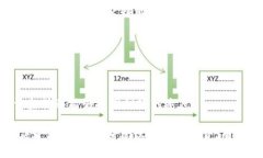 baiotitpWallet跨链转账不到账怎么办？详细解读找回