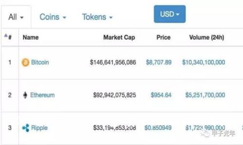 全面评测Token Pocket钱包:安全性、功能与用户体验分析