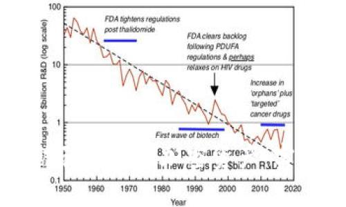 如何在tpWallet被骗后追回加密资产：实用指南与风险防范