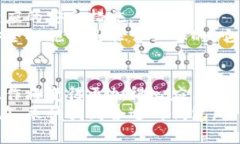   比特币提现时，钱包的重要性你必须知道 /  g