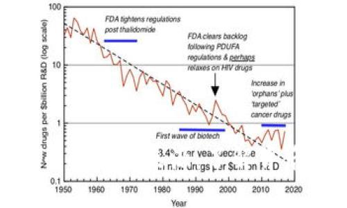 : 探索数字货币的图像来源：了解背后的艺术与科技