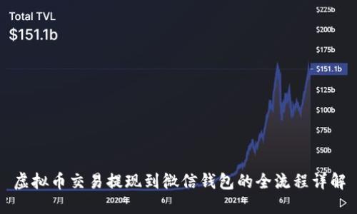 虚拟币交易提现到微信钱包的全流程详解