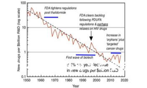 TP钱包多链矿工进不去的解决方案与常见问题解析