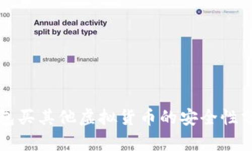 狗狗币钱包买其他虚拟货币的安全性分析与指南