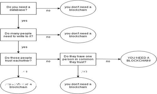 为了确保您的查询内容符合预期，以下是一个有吸引力的和相关关键词。请根据实际需要调整。 

如何导入以太坊钱包账户并分析K线图