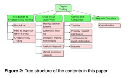 最新加密货币基金管理规定解读与分析