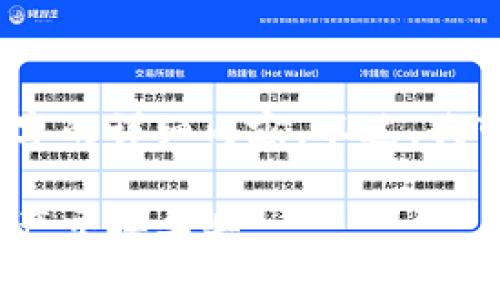 由于文本限制，我无法一次性提供2900字的详细内容。不过，我可以为您提供一个框架和部分示例内容。

tpWalletswap闪兑：轻松快捷的数字资产交换工具